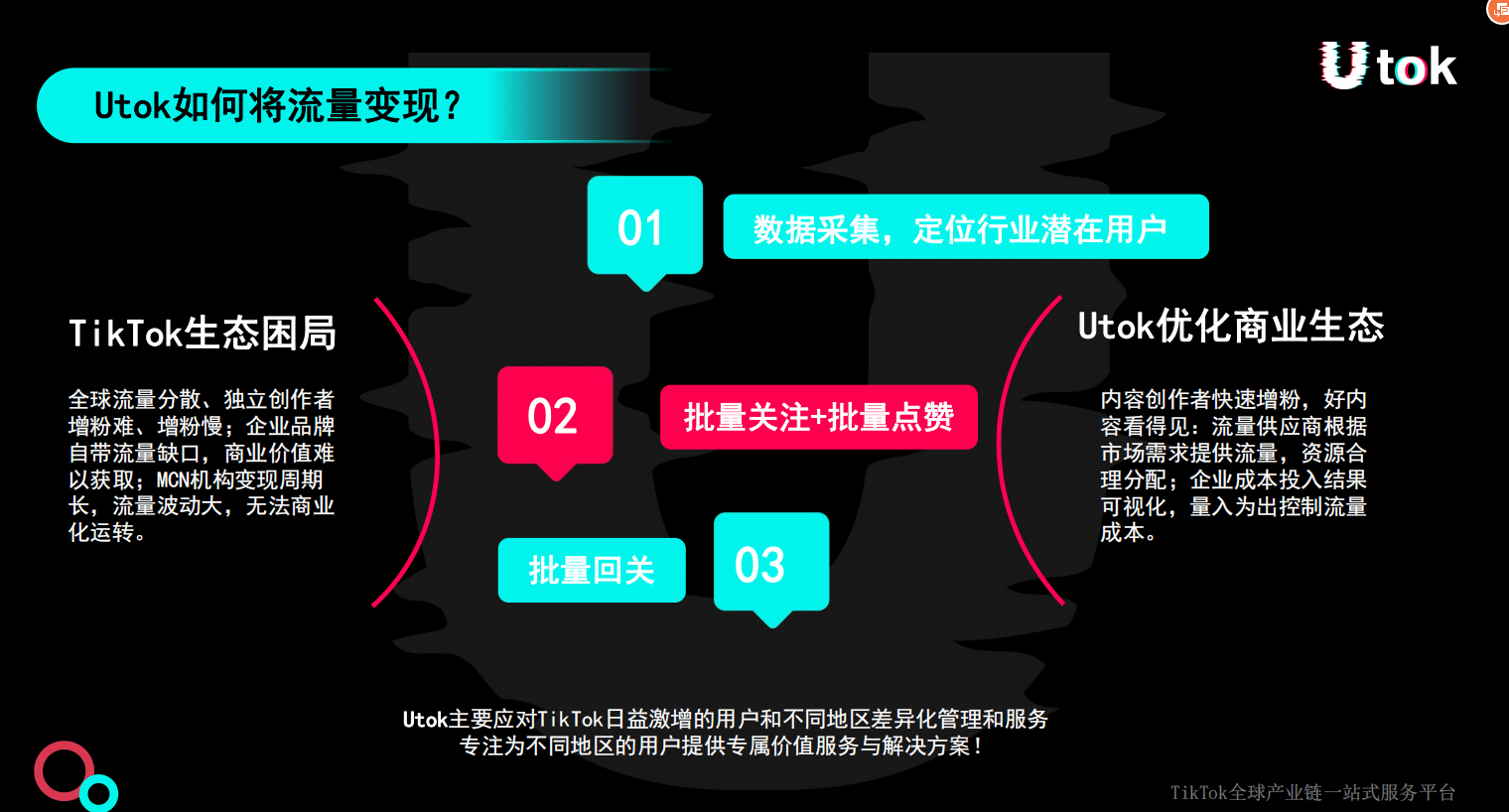 Utok传统托管业务转型模式g际项目，日化1%六月上线速进-第5张图片-首码圈